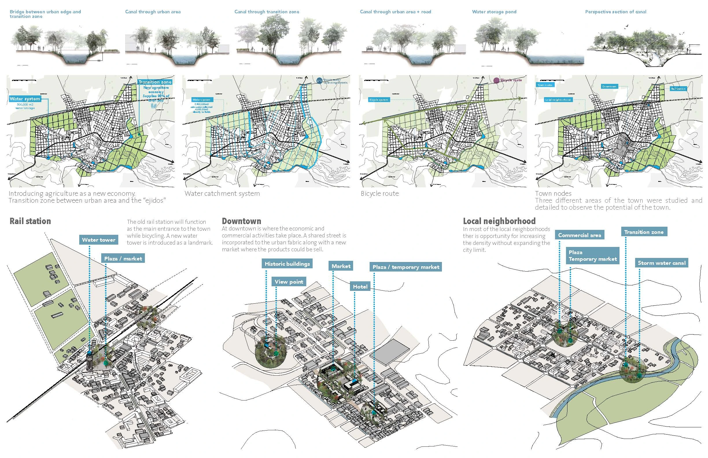 Estudio urbano: canales, paisaje y conexiones
